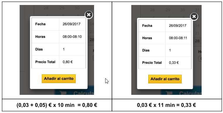 limitesMinutos5